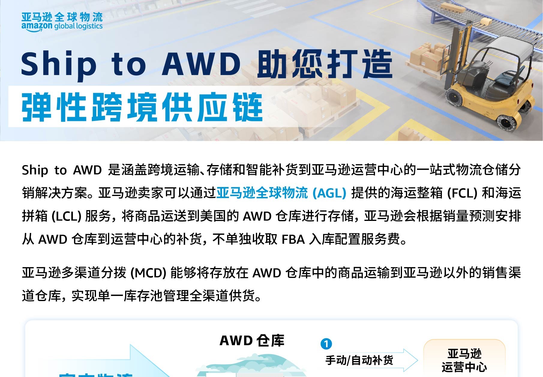 Amazon Ship to AWD EDM A segment 1