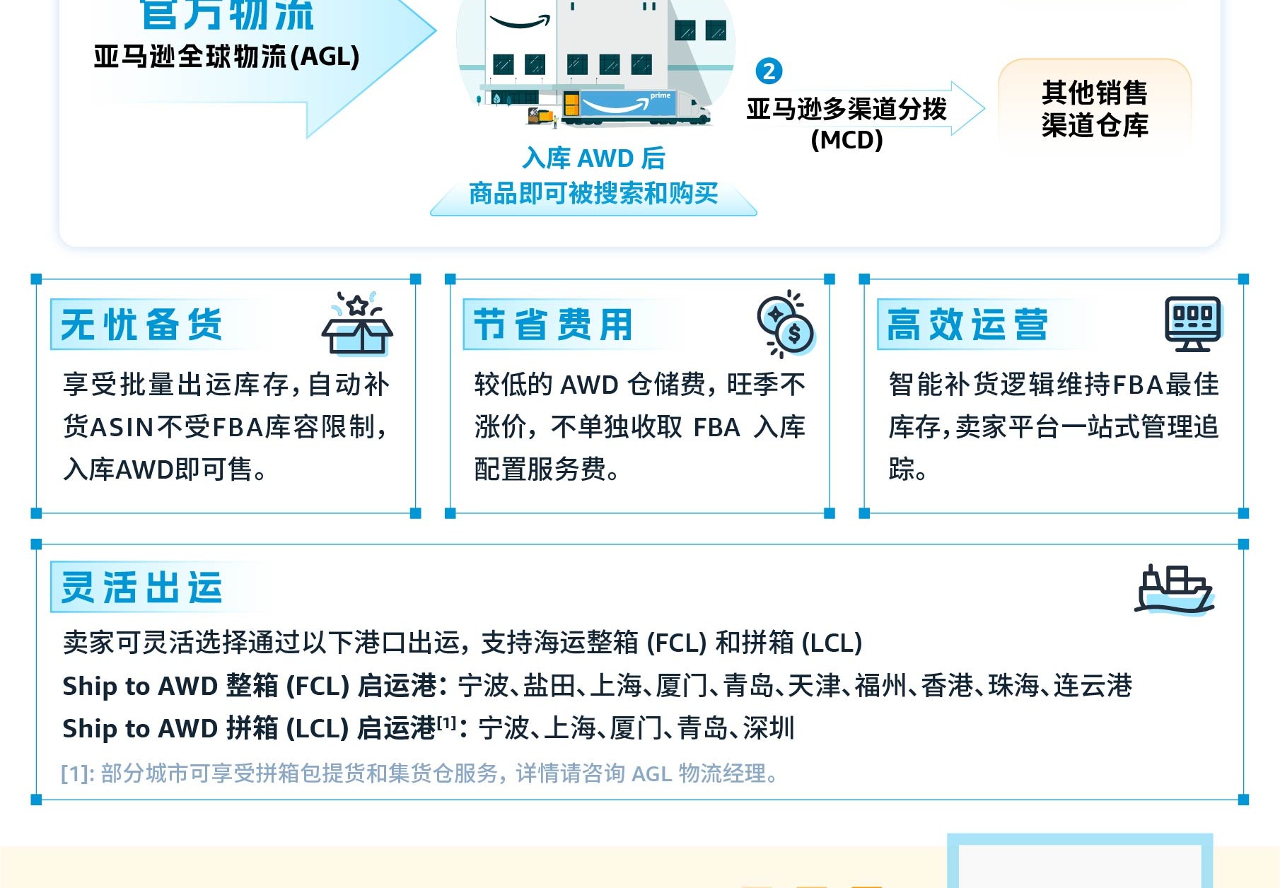 Amazon Ship to AWD EDM A segment 2