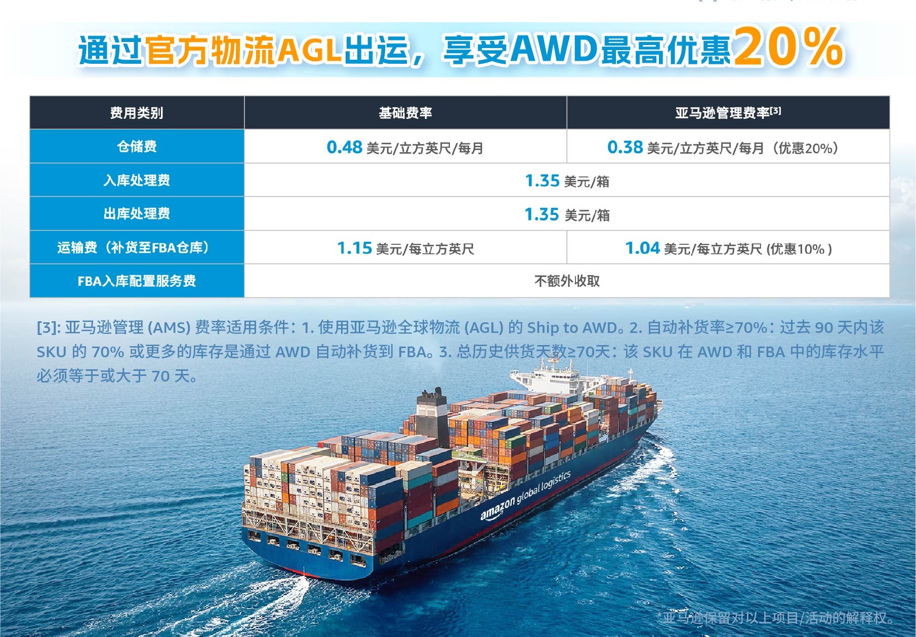 Amazon Ship to AWD EDM A segment 4