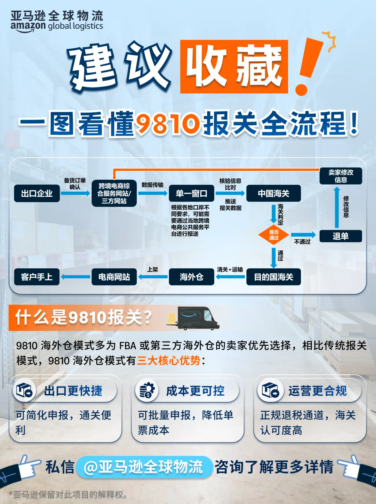 9810 customs process Xiaohongshu design