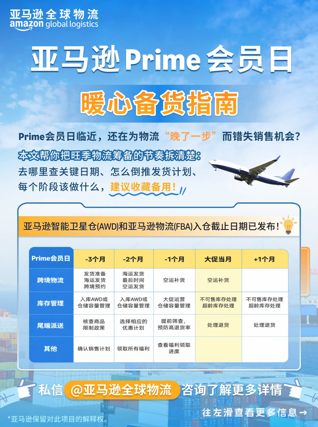 Prime Day preparation content design