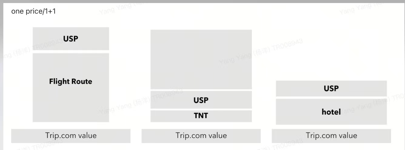 Layout Version 01