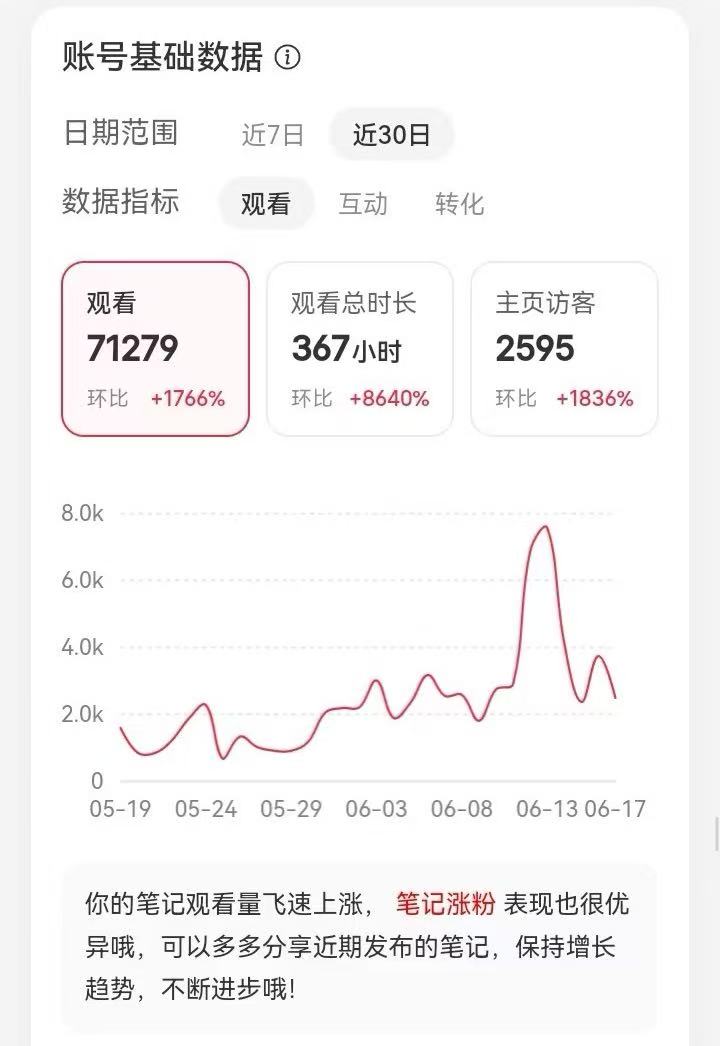 Account data
