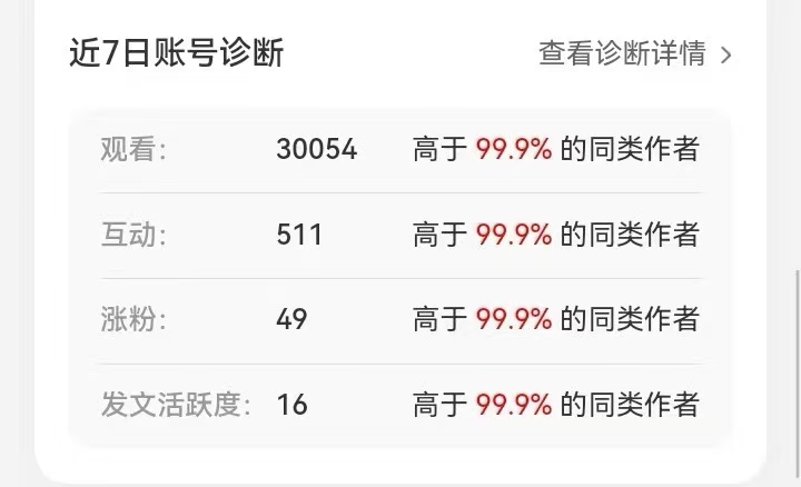 Account data