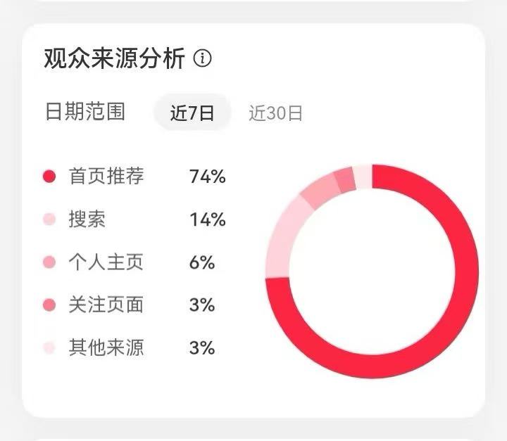 Account data