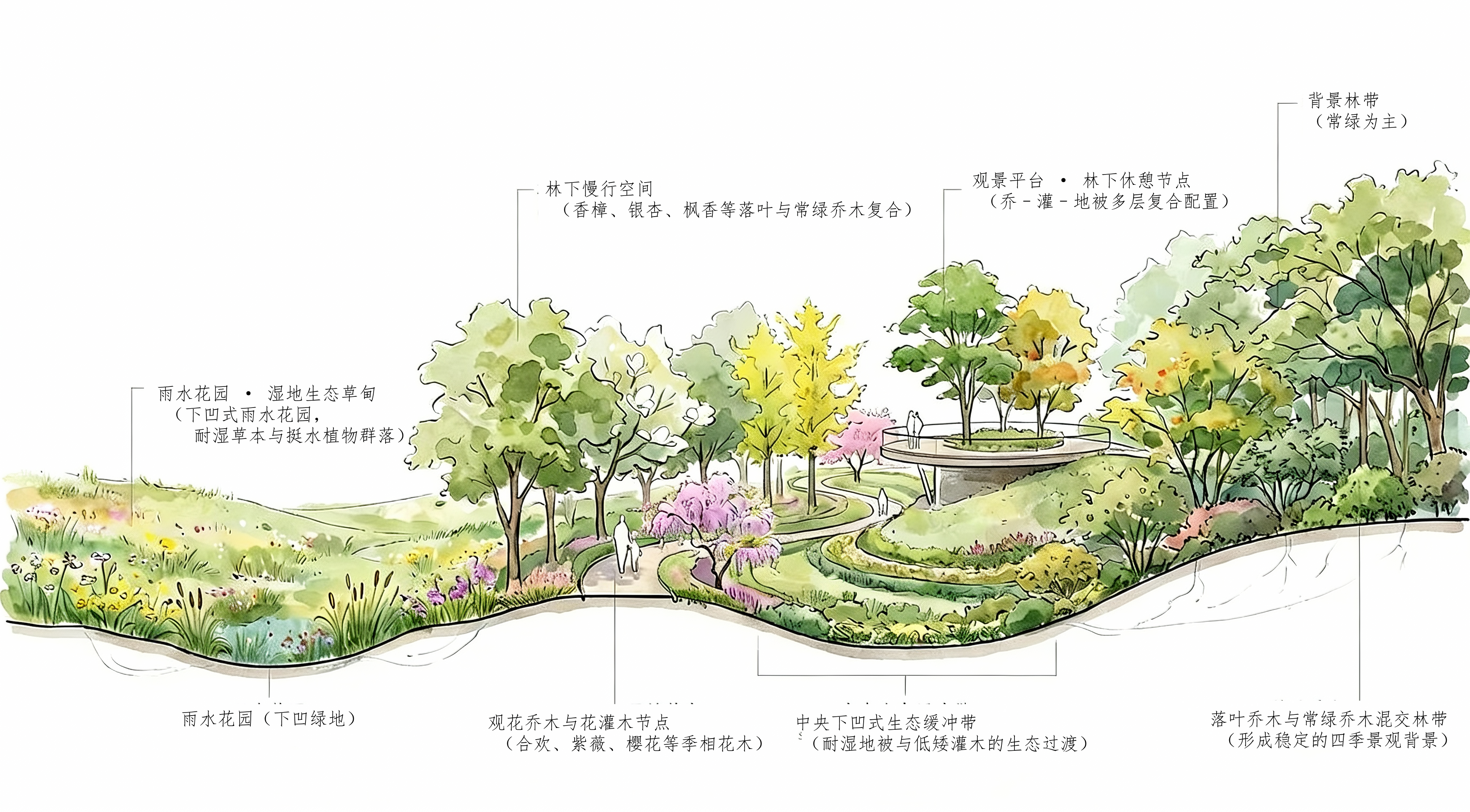 Landscape Space Analysis